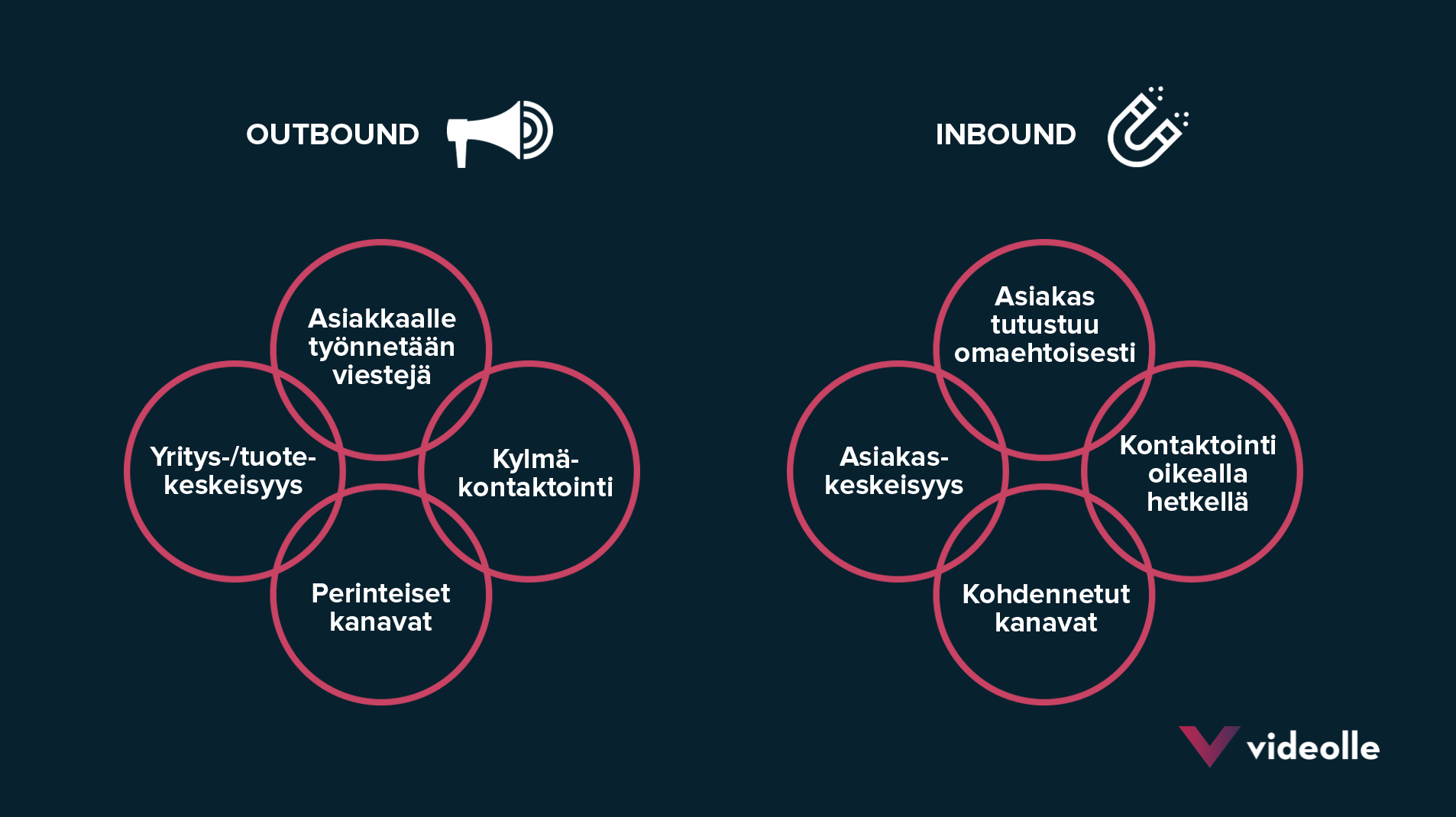 inbound vs. outbound