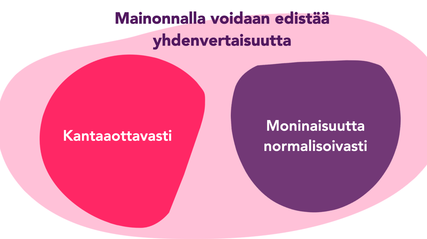 Mainonnan yhteiskuntavastuu | Inklusiivinen viestintä 