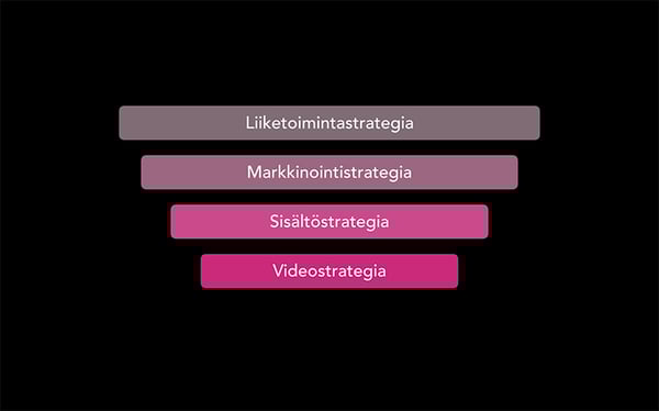 Videostrategia 